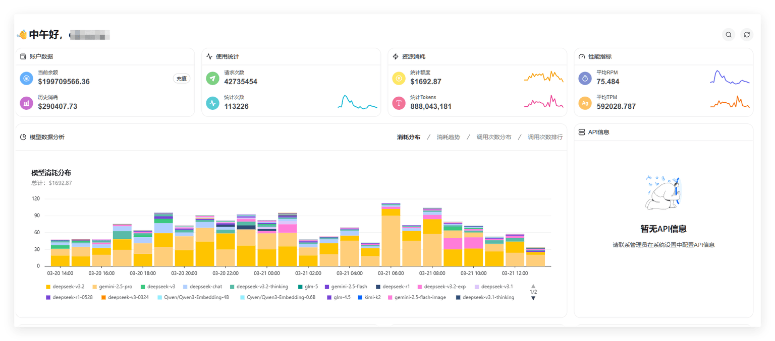 控制台概览占位图